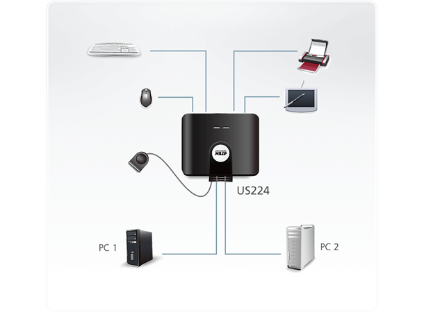 Aten Switch 2x1:4 USB2 m/Bryter 2 Datamaskiner deler 4xUSB2